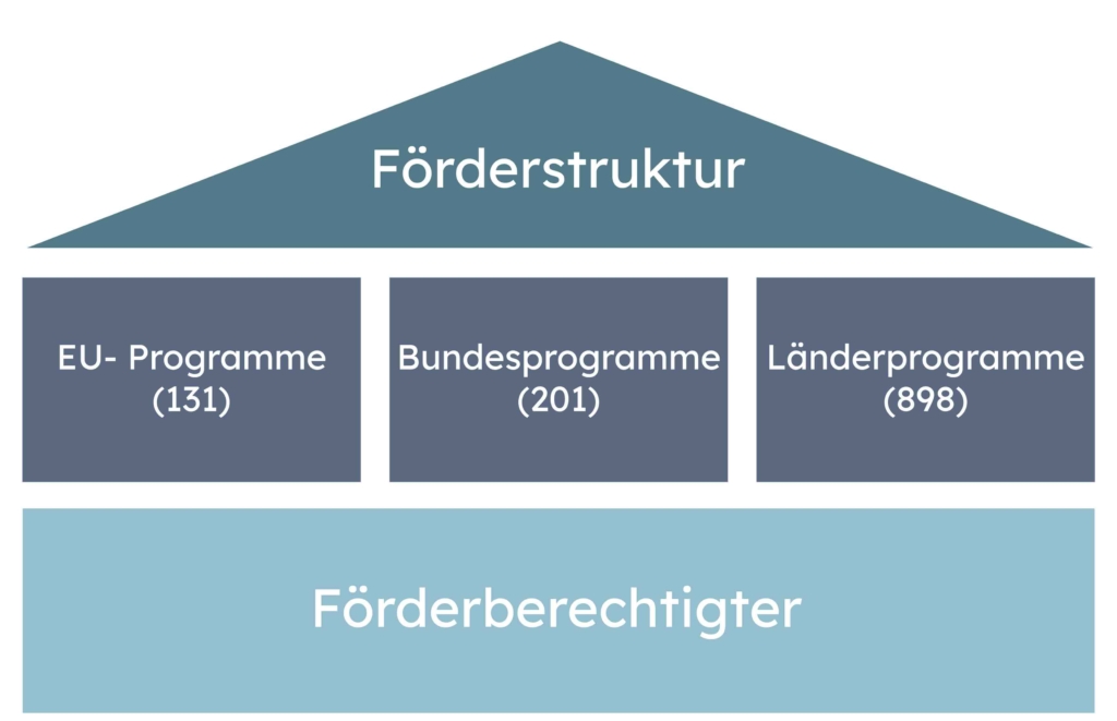 foerdermittelarten_04_klein