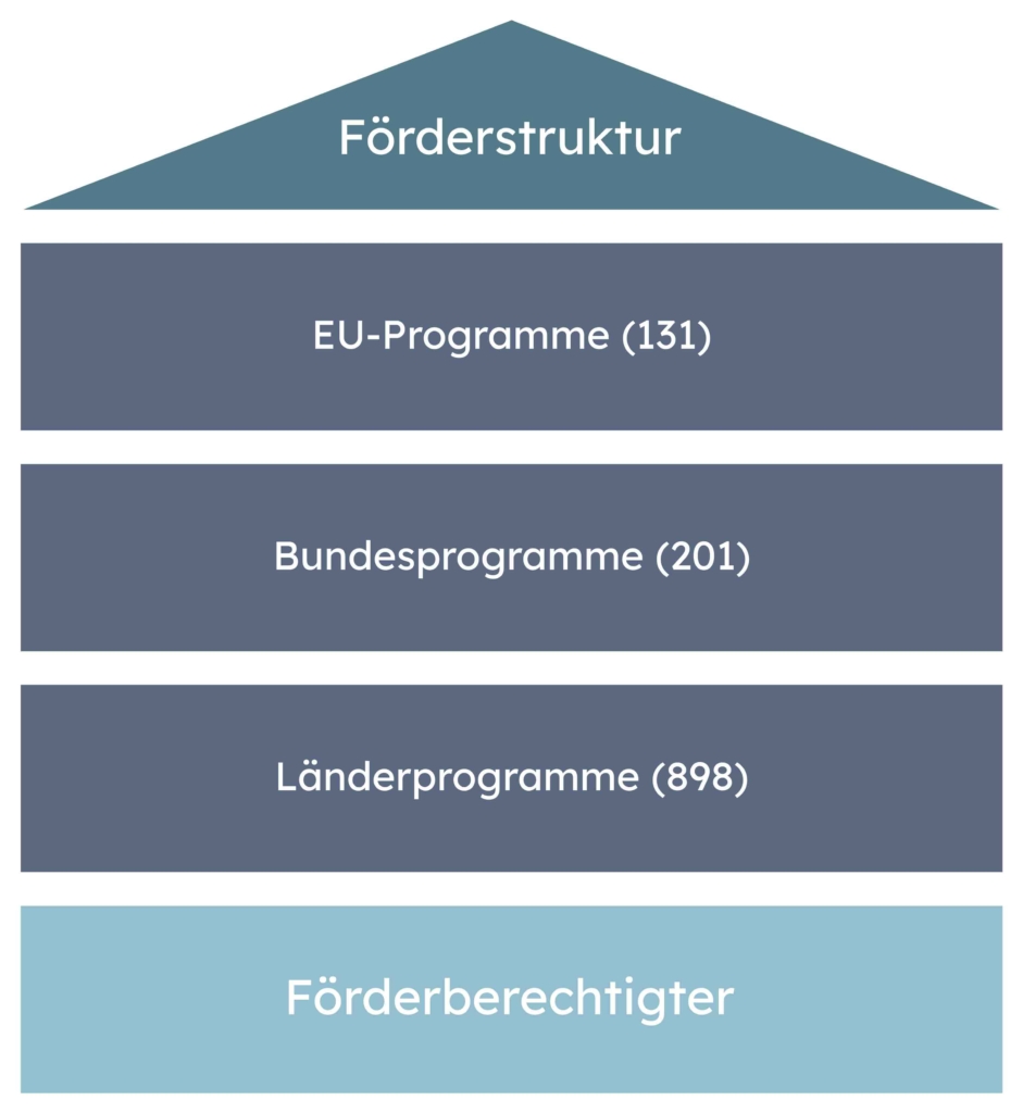 foerdermittelarten_06_mobile_klein